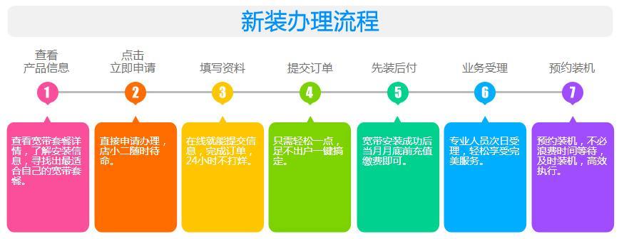 宽带办理宽带安装：详细流程与注意事项