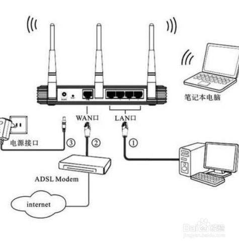 4G路由器怎么安装？