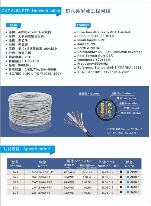 28AWG网线是几类？