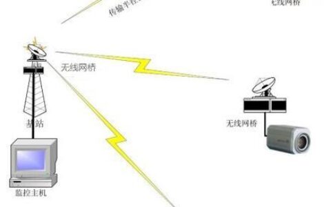 AP无线网设备：连接有线和无线网络的桥梁