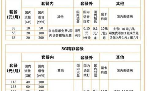惠州广电网络套餐介绍