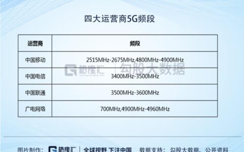 广电网络历史行情：深度解析