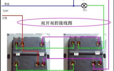 双联放几根线？
