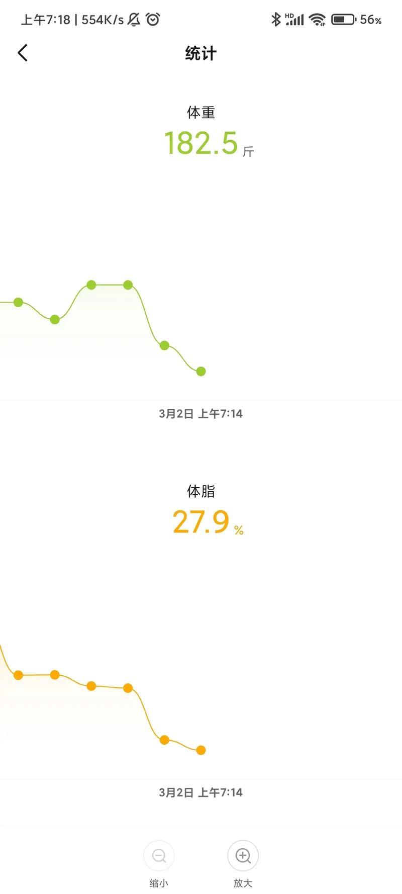 2G是多少公斤？