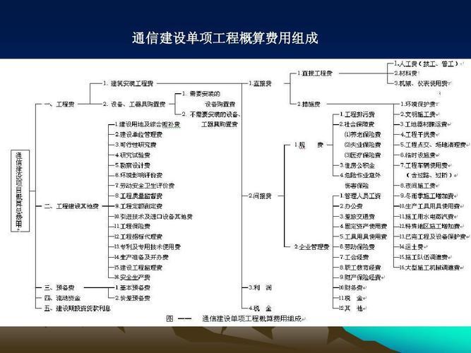 通信工程小知识