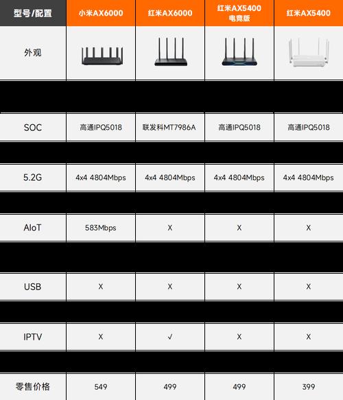 WiFi6路由器与普通路由器：详细对比助你选购