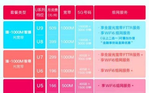 北京哪家宽带性价比高？