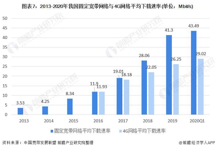 宽带网络市场：现状、趋势和未来展望