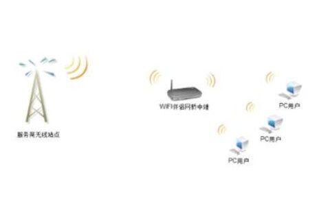 WiFi无线网连接：便捷上网新方式