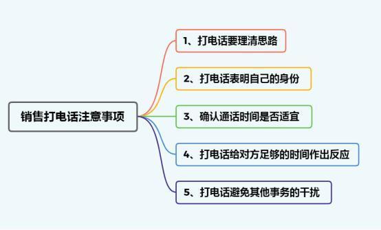 打电话时不显示号码：原理、方法和注意事项