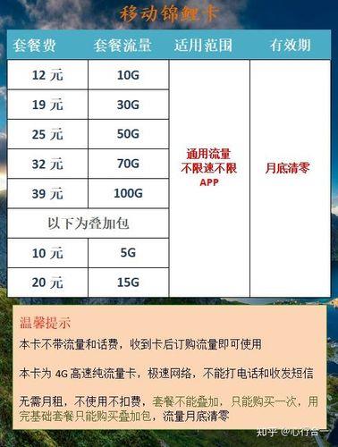 大学生手机卡套餐介绍