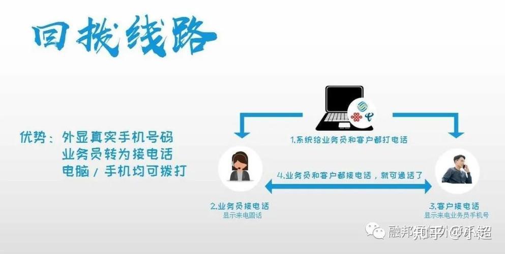 外呼系统哪家线路比较好？