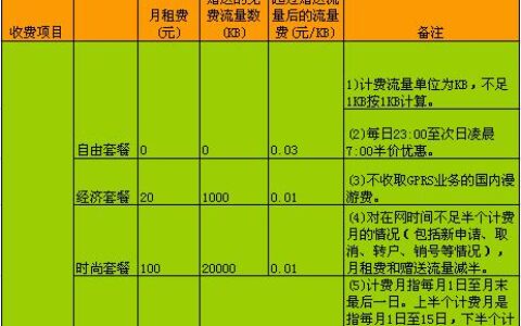 联通与移动通话费用比较：哪个更划算？