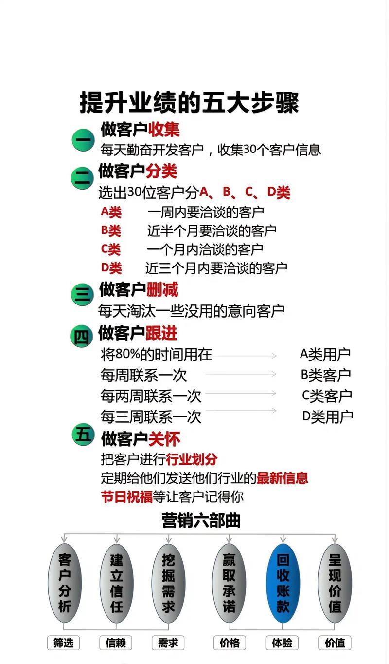 电销名单获取：精准获客，提升业绩