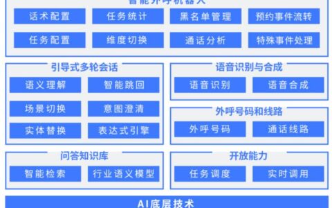 智能外呼系统的功能