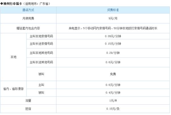 移动电话套餐有哪些？如何选择最适合您的套餐？
