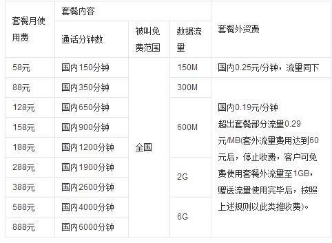 免费通话时间长的套餐：如何选择最适合您的套餐？