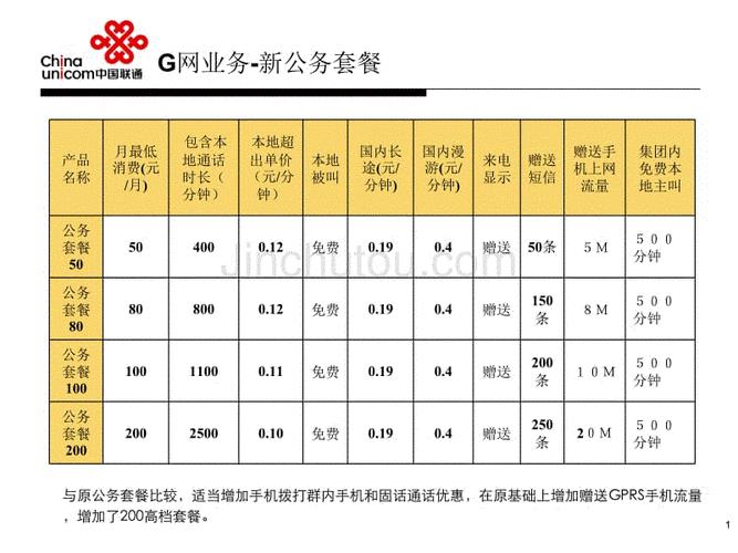 联通电话套餐介绍：满足不同需求的通信选择