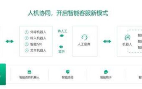 外呼客服电话系统：提升效率，改善服务