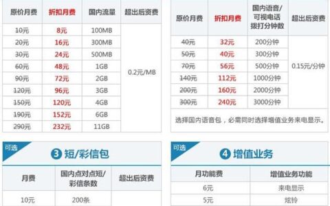 联通套餐打电话哪个划算？