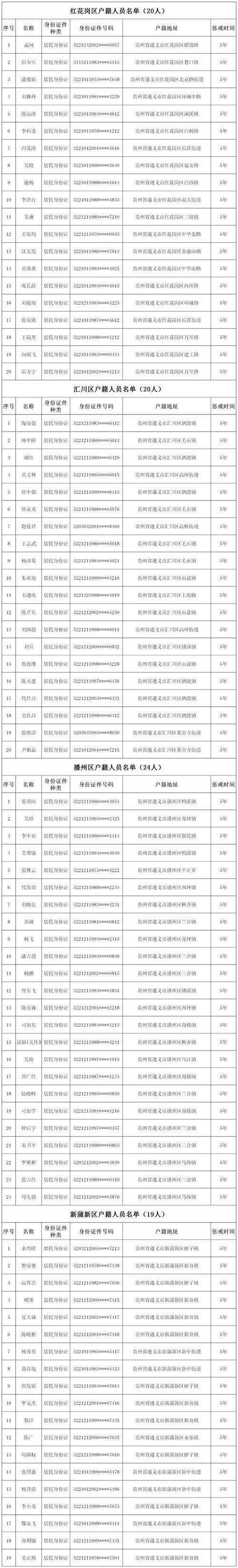 失信人员可以办理手机卡吗？