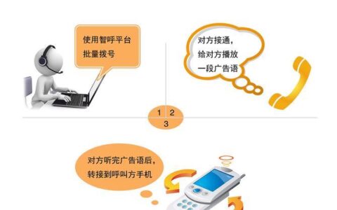 自动呼叫外呼系统：高效沟通的利器