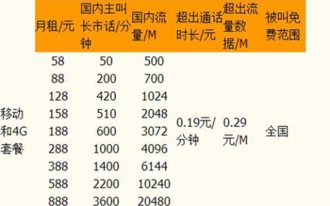 什么手机套餐打电话便宜？