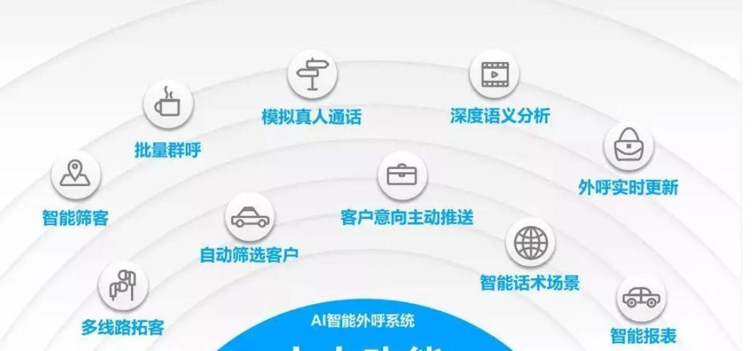 外呼系统归属地：提升接通率和转化率的关键因素