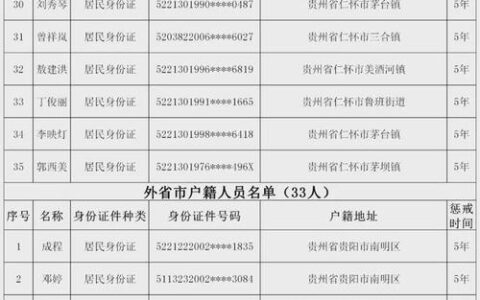 失信人可以办理手机卡吗？
