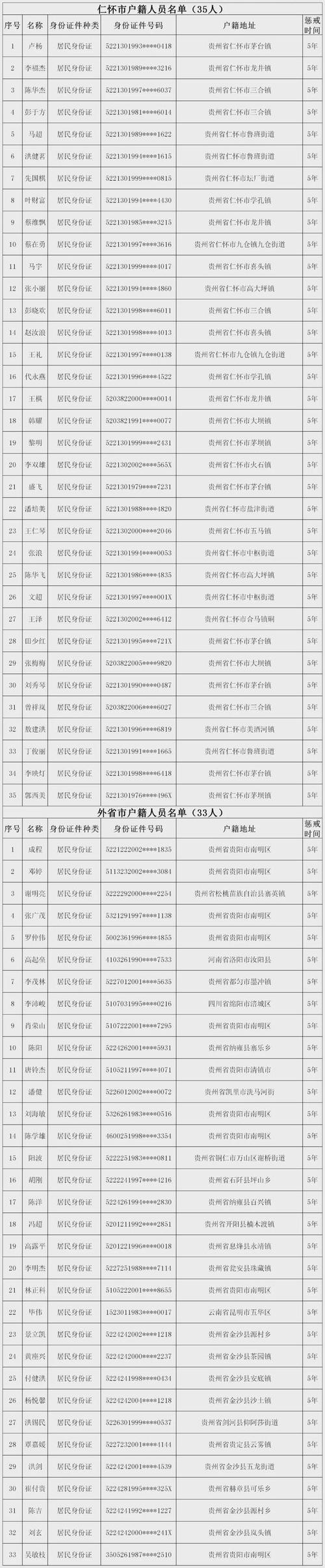 失信人可以办理手机卡吗？