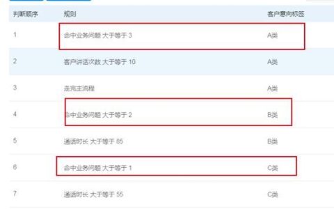 外呼系统软件价格：多少钱合适？