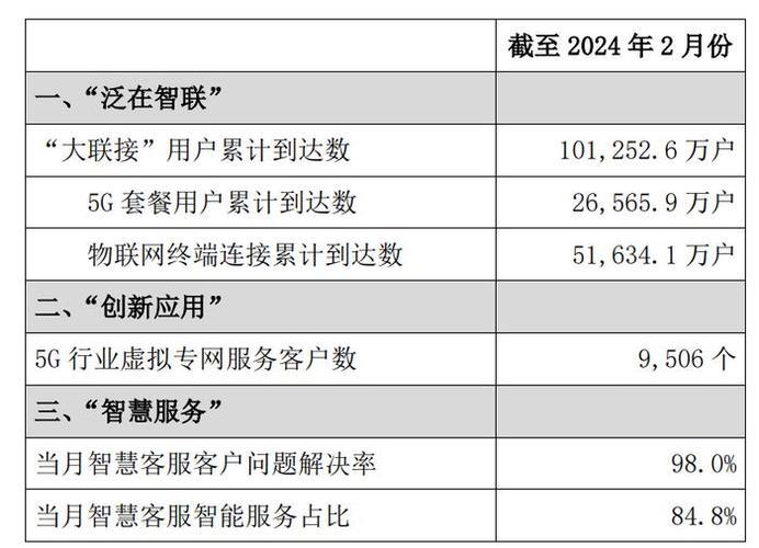 联通流量最大的套餐：2024年最新对比