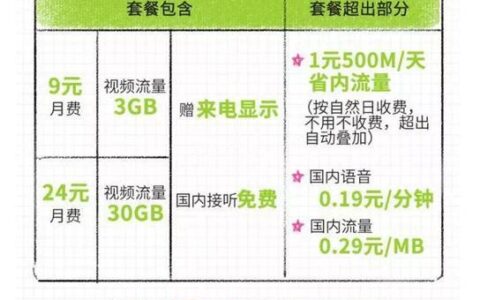 移动十几块钱的有什么套餐？