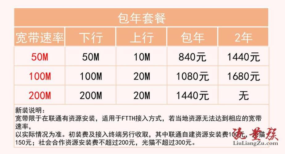 广州联通宽带资费价格详情