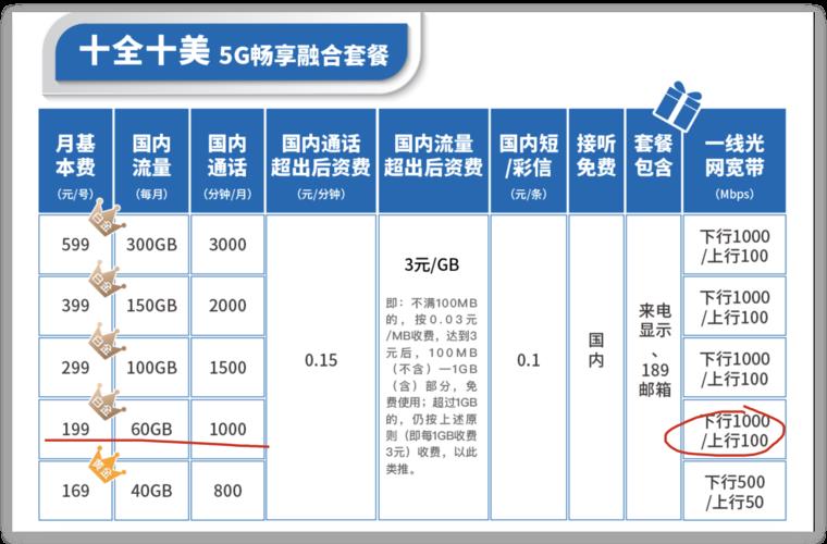 电信199融合套餐介绍：高性价比家庭套餐新选择