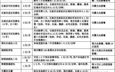 电信办卡需要多少钱？