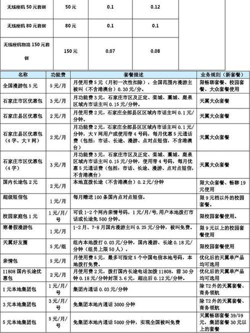 电信办卡需要多少钱？