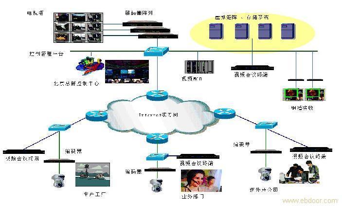 ECI通信：助力通信网络发展