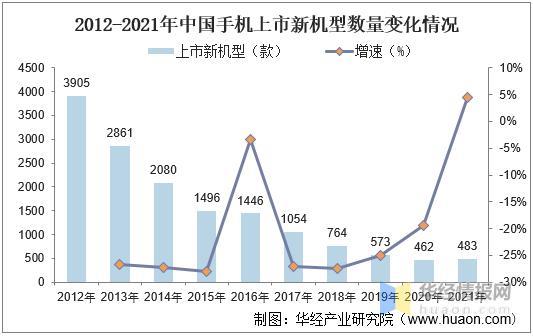 中国手机流量：现状和趋势