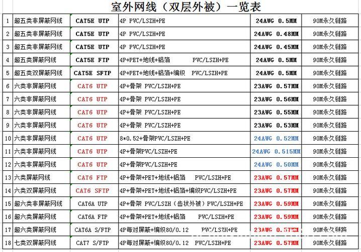 室外网线参数详解