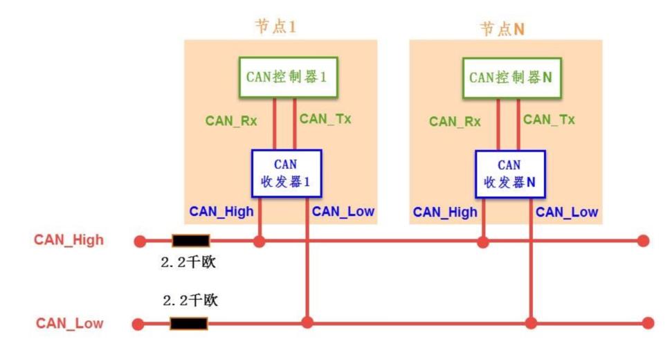 工控机CAN通信：实现工业自动化领域的灵活数据交互