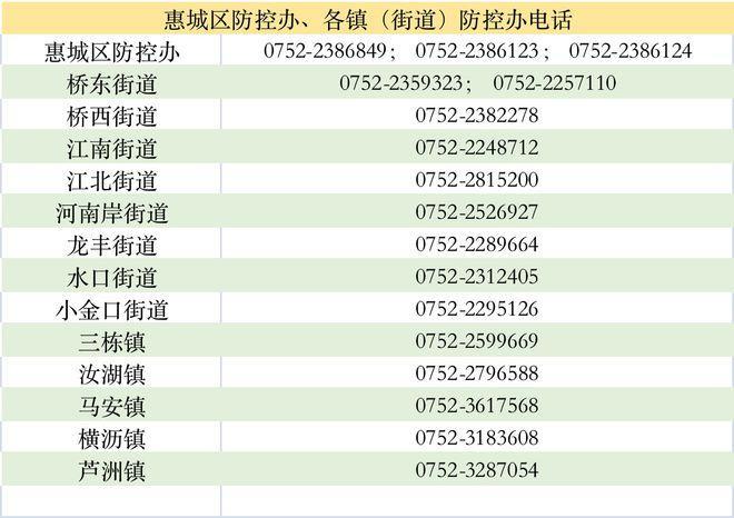 惠州固定电话几位数？