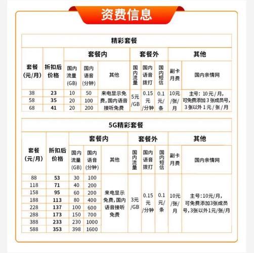广电资费标准：一文了解中国广电5G套餐资费