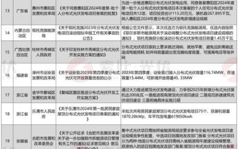 广西光伏全额上网收购价最新政策解析（2024年）