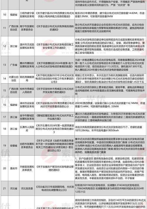 广西光伏全额上网收购价最新政策解析（2024年）