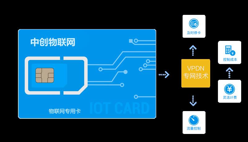 物联卡小象：助力物联网产业发展