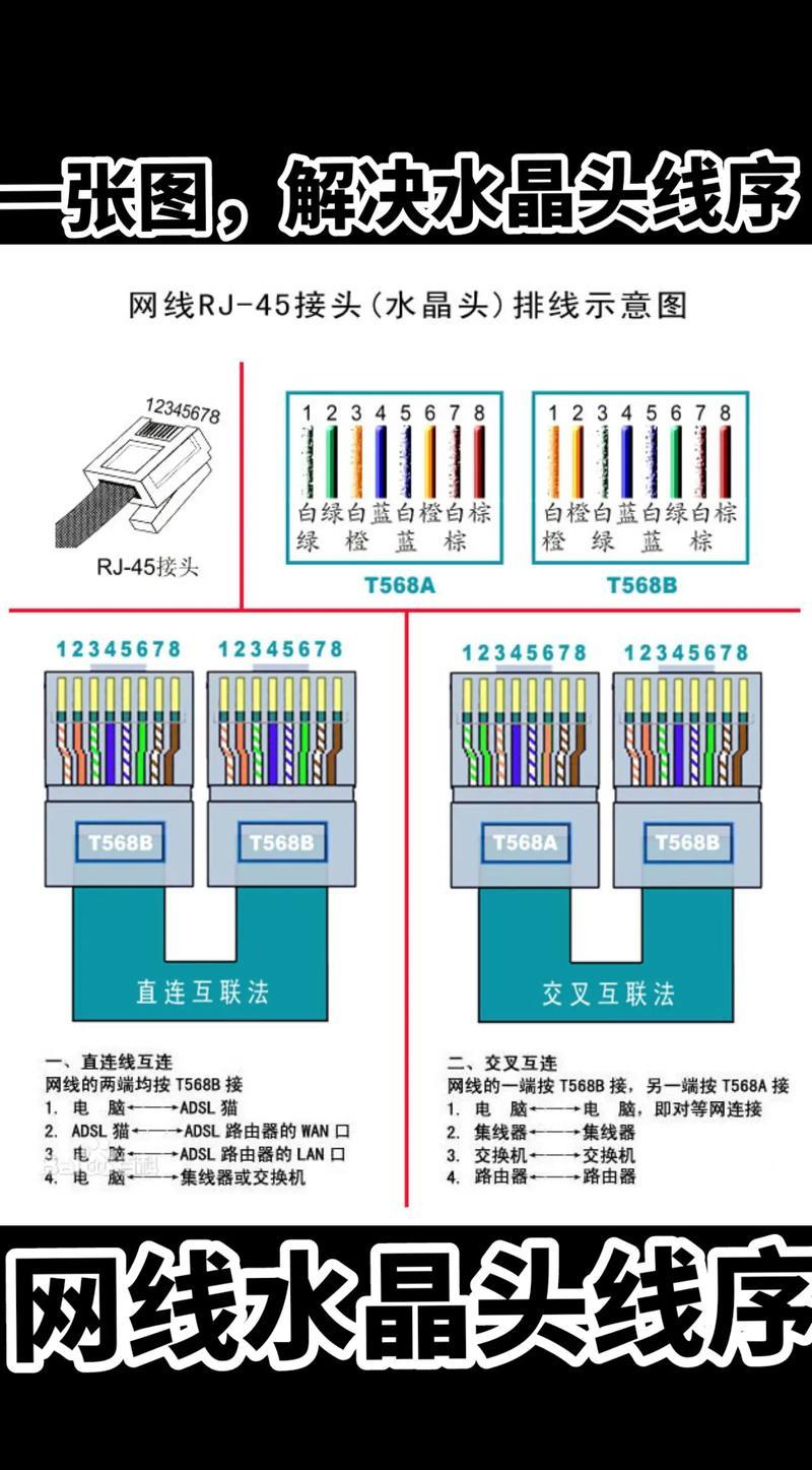 网线8根芯实际用几根？