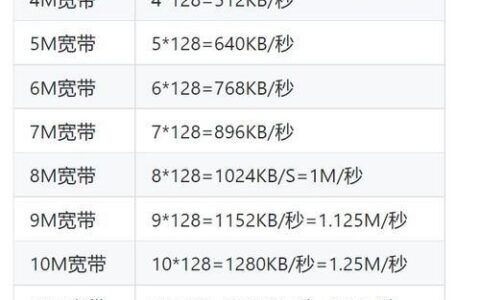 1M带宽下载速度是多少？揭秘宽带“猫腻”