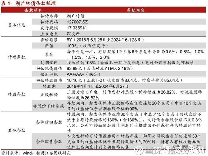 湖北广电可转债：债券简介、转股情况及投资价值分析