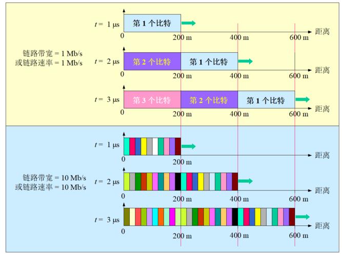 带宽收敛比：衡量数据中心网络性能的重要指标